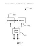 LOAD BALANCING FOR COMMUNICATIONS WITHIN A MULTIPROCESSOR COMPUTER SYSTEM diagram and image