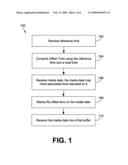 TIME-OFFSET REGULATED METHOD AND SYSTEM FOR SYNCHRONIZATION AND RATE CONTROL OF MEDIA DATA diagram and image