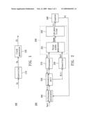 Receiver with the function of adjusting clock signal and an adjusting method therefor diagram and image