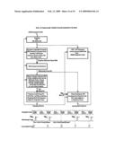 Phase and Frequency Recovery Techniques diagram and image