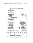 Phase and Frequency Recovery Techniques diagram and image