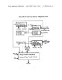 Phase and Frequency Recovery Techniques diagram and image