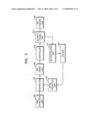 Method and apparatus of compressing image data diagram and image