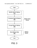 Mobile Client Device Driven Data Backup diagram and image