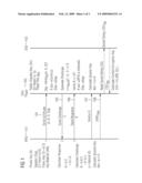 Method and Device for Agreeing Shared Key Between First Communication Device and Second Communication Device diagram and image