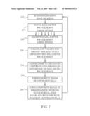 Multi channel radiometer imaging method and system diagram and image