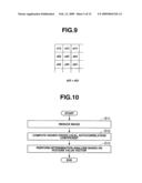 ENDOSCOPE INSERTION DIRECTION DETECTING DEVICE AND ENDOSCOPE INSERTION DIRECTION DETECTING METHOD diagram and image