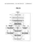 ENDOSCOPE INSERTION DIRECTION DETECTING DEVICE AND ENDOSCOPE INSERTION DIRECTION DETECTING METHOD diagram and image