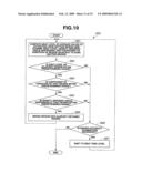 ENDOSCOPE INSERTION DIRECTION DETECTING DEVICE AND ENDOSCOPE INSERTION DIRECTION DETECTING METHOD diagram and image