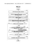 ENDOSCOPE INSERTION DIRECTION DETECTING DEVICE AND ENDOSCOPE INSERTION DIRECTION DETECTING METHOD diagram and image