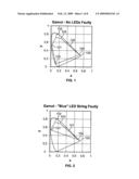 METHOD FOR MAPPING A COLOR SPECIFIED USING A SMALLER COLOR GAMUT TO A LARGER COLOR GAMUT diagram and image