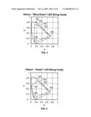 METHOD FOR MAPPING A COLOR SPECIFIED USING A SMALLER COLOR GAMUT TO A LARGER COLOR GAMUT diagram and image