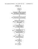 Image Processor, Imaging Apparatus and Image Processing Program diagram and image