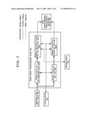 Image Processor, Imaging Apparatus and Image Processing Program diagram and image