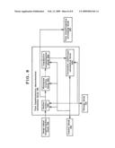 Image Processor, Imaging Apparatus and Image Processing Program diagram and image