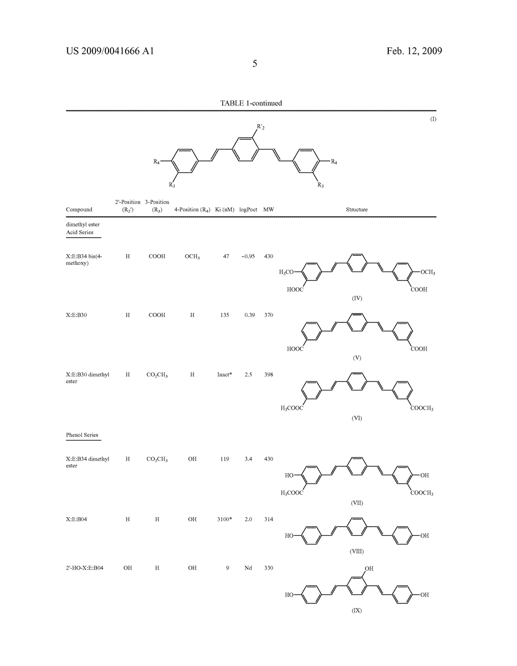 Ophthalmic formulations of Amyloid-beta contrast agent and methods of use thereof - diagram, schematic, and image 06