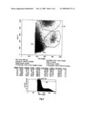 METHODS FOR CELL MOBILIZATION USING IN VIVO TREATMENT WITH HYALURONAN (HA) diagram and image