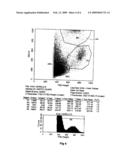 METHODS FOR CELL MOBILIZATION USING IN VIVO TREATMENT WITH HYALURONAN (HA) diagram and image