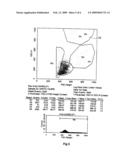 METHODS FOR CELL MOBILIZATION USING IN VIVO TREATMENT WITH HYALURONAN (HA) diagram and image