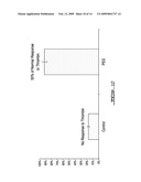 COLD STORAGE OF MODIFIED PLATELETS diagram and image