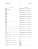 Composition Comprising Humanized Antibody HBBK4 for the Treatment of Cancer and the Use Thereof diagram and image