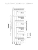 Materials and methods for improved immunoglycoproteins diagram and image