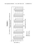 Materials and methods for improved immunoglycoproteins diagram and image