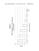 Materials and methods for improved immunoglycoproteins diagram and image