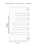 Materials and methods for improved immunoglycoproteins diagram and image