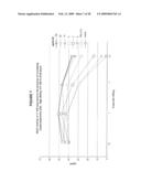 Materials and methods for improved immunoglycoproteins diagram and image