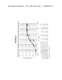 Materials and methods for improved immunoglycoproteins diagram and image