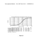 Materials and methods for improved immunoglycoproteins diagram and image