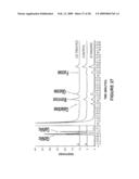 Materials and methods for improved immunoglycoproteins diagram and image