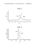 Modified Fc molecules diagram and image