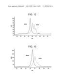 Modified Fc molecules diagram and image