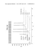 Modified Fc molecules diagram and image