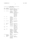 Modified Fc molecules diagram and image