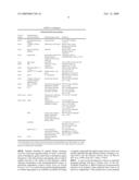 Modified Fc molecules diagram and image