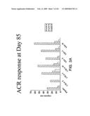 Methods for treating cardiovascular disease using a soluble CTLA4 molecule diagram and image