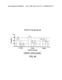 Methods for treating cardiovascular disease using a soluble CTLA4 molecule diagram and image