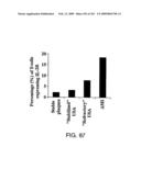 Methods for treating cardiovascular disease using a soluble CTLA4 molecule diagram and image