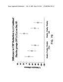 Methods for treating cardiovascular disease using a soluble CTLA4 molecule diagram and image