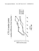 Methods for treating cardiovascular disease using a soluble CTLA4 molecule diagram and image