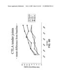 Methods for treating cardiovascular disease using a soluble CTLA4 molecule diagram and image