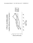 Methods for treating cardiovascular disease using a soluble CTLA4 molecule diagram and image