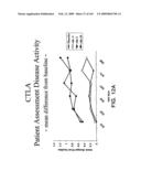 Methods for treating cardiovascular disease using a soluble CTLA4 molecule diagram and image