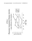 Methods for treating cardiovascular disease using a soluble CTLA4 molecule diagram and image