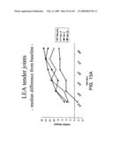 Methods for treating cardiovascular disease using a soluble CTLA4 molecule diagram and image