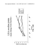 Methods for treating cardiovascular disease using a soluble CTLA4 molecule diagram and image