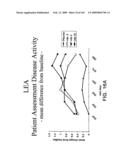 Methods for treating cardiovascular disease using a soluble CTLA4 molecule diagram and image